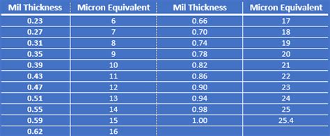 standard thickness of aluminum foil